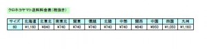 クロネコヤマト料金表